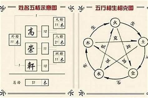 五行名字|姓名分析器、名字五行分析、五行人格